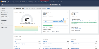 Ahrefs Account (Standard Plan)